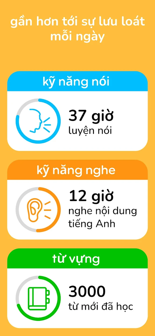 Screenshot 3 của Learna AI: Học Tiếng Anh