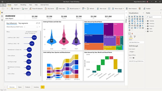 Screenshot 1 của Power BI