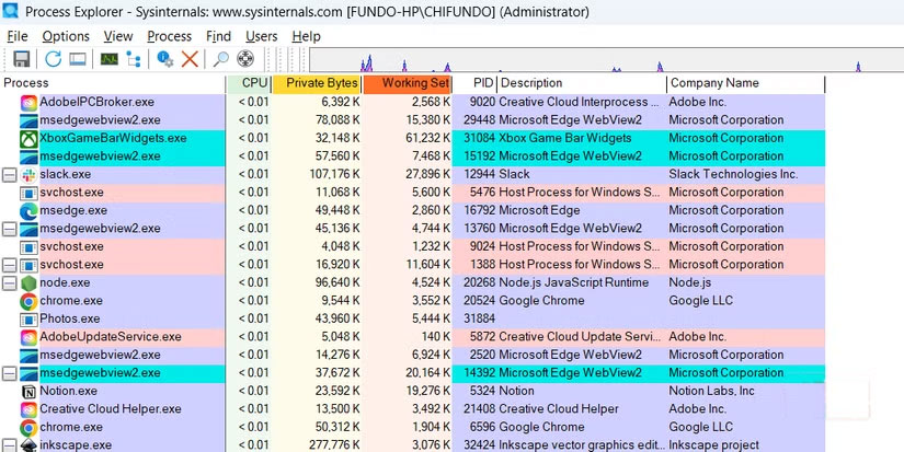 Screenshot 1 của Process Explorer